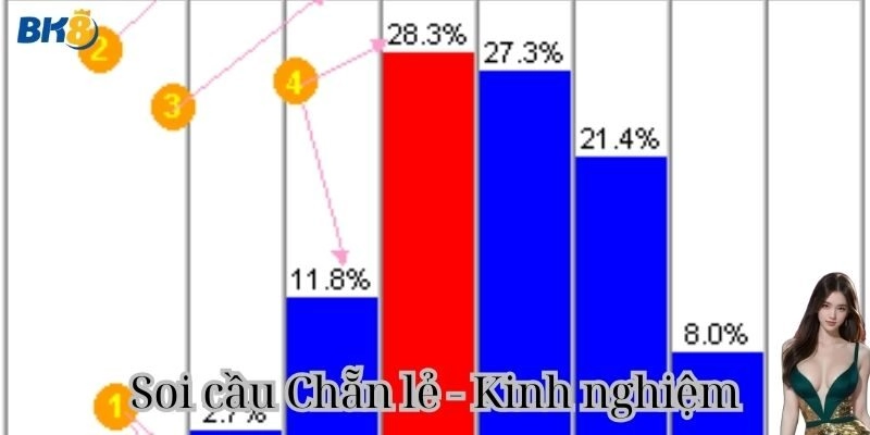 Xem Chiến Thuật Soi Cầu Chẵn Lẻ