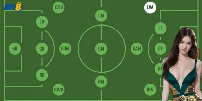 LW là vị trí nào trong bóng đá